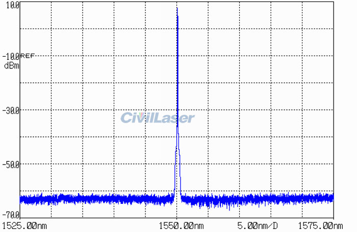 1550nm 20mW 単一周波数狭線幅 ファイバーレーザー光源 ベンチトップ NLSL-1550-20-SM-B